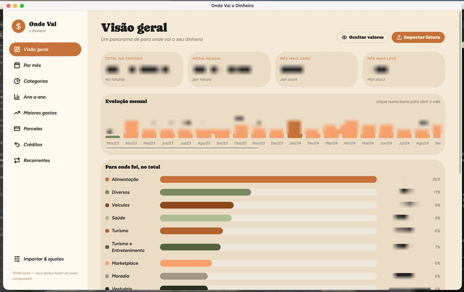 Visão geral do aplicativo de desktop, com os gráficos de gastos por categoria e os valores borrados